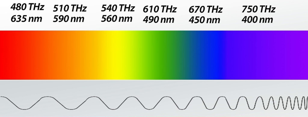 vlnova delka svetla pro led